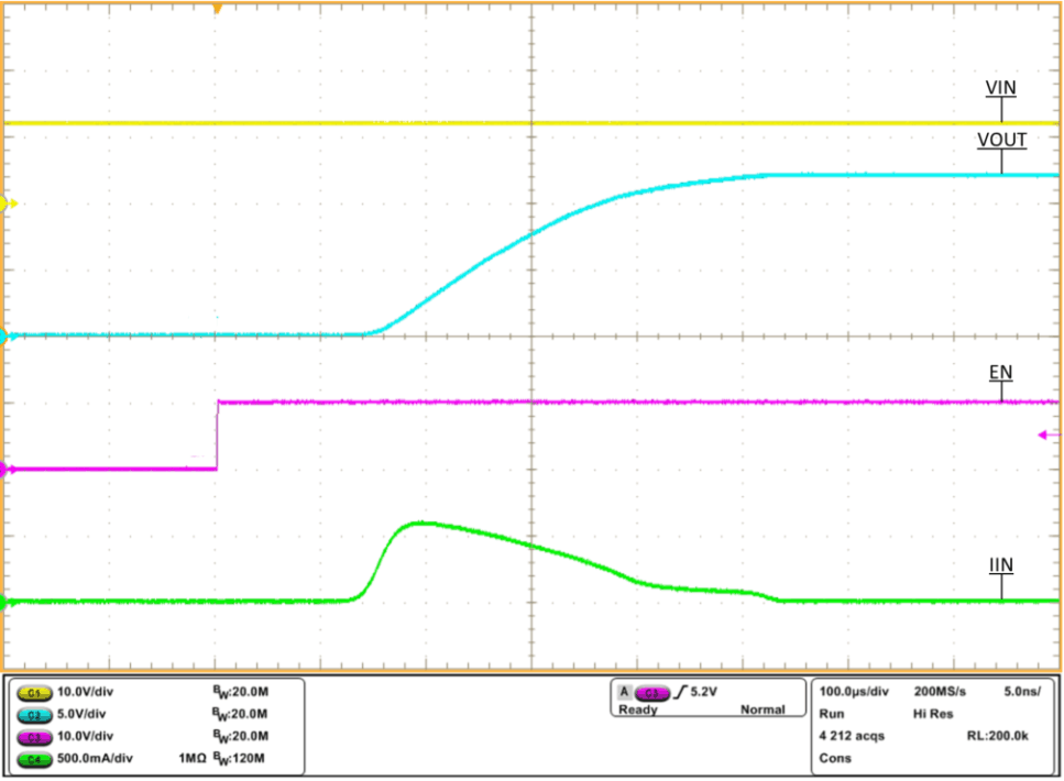 TPS2595 tps2595x-en-startup-vin-equals-12v-cin-equals-0-1uF-cout-equals-10uF-rlim-equals-487-en-equals-0-5v-01-scope-shot.gif