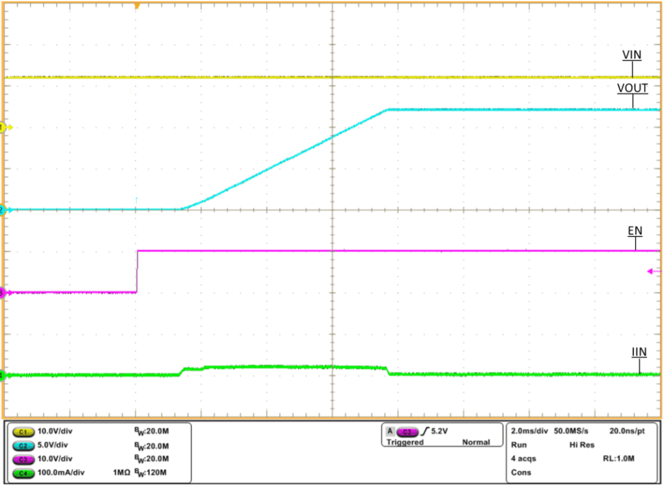 TPS2595 tps2595x-en-startup-vin-equals-12v-cin-equals-0-1uF-cout-equals-10uF-rlim-equals-487-en-equals-0-5v-02-scope-shot.gif