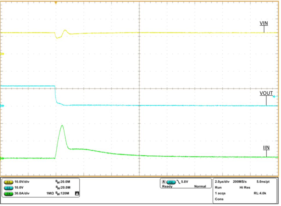 TPS2595 tps2595x-hot-short-vin-equals-12v-cin-equals-10mf-cout-equals-1uf-rlim-equals-487-01-scope-shot.gif