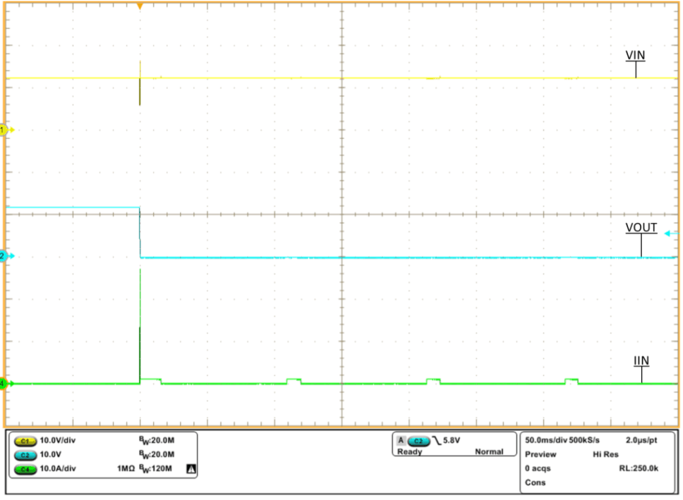 TPS2595 tps2595x-hot-short-vin-equals-12v-cin-equals-10mf-cout-equals-1uf-rlim-equals-487-02-scope-shot.gif