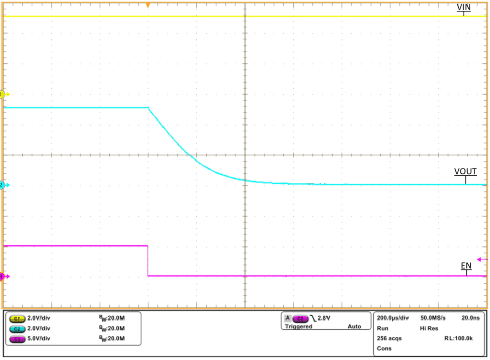 TPS2595 tps2595x-ovc-vin-equals-12v-15v-cin-equals-0-1uf-cout-equals-1uf-rlim-equals-487-fltb-equals-3-3v-through-10k-rload-equals-20-ohm-scope-shot.gif