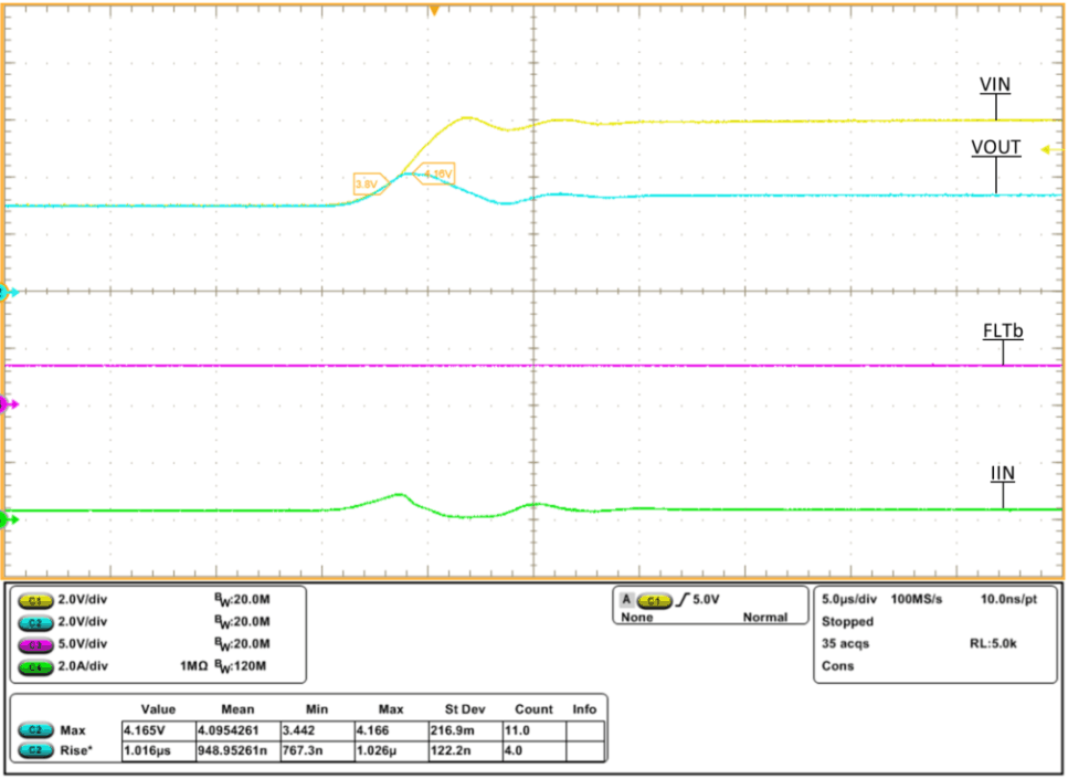 TPS2595 tps2595x-ovc-vin-equals-3v-6v-cin-equals-0-1uf-cout-equals-1uf-rlim-equals-487-fltb-equals-3-3v-through-10k-rload-equals-10-ohm-scope-shot.gif