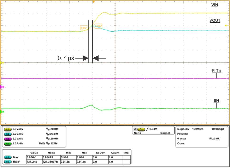 TPS2595 tps2595x-ovc-vin-equals-5v-8v-cin-equals-0-1uf-cout-equals-1uf-rlim-equals-487-fltb-equals-3-3v-through-10k-rload-equals-10-ohm-scope-shot-with-time-cursors.gif