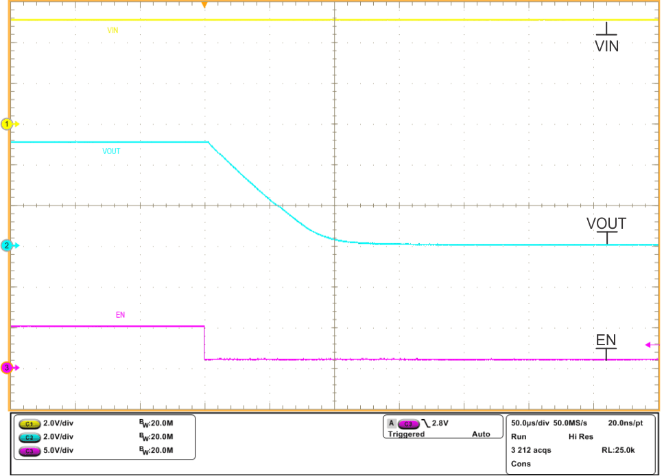 TPS2595 tps2595x-qod-vin-equals-5v-cin-equals-0-1uf-cout-equals-1uf-rlim-equals-487-02-scope-shot.gif