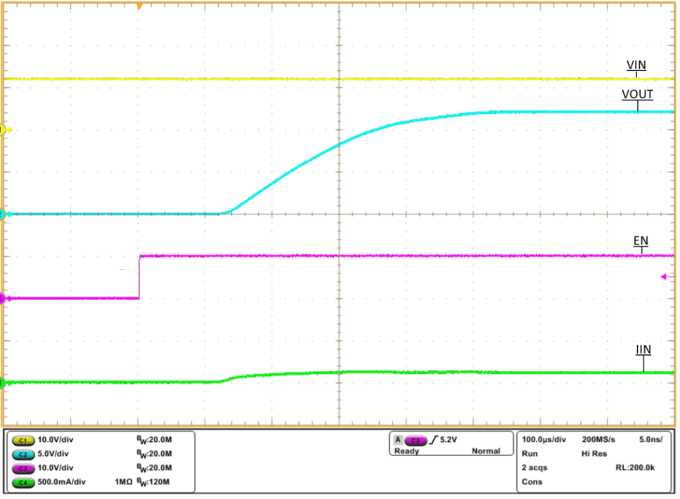 TPS2595 tps2595x-turn-on-off-delay-vin-equals-12v-CIN-equals-0-1uf-COUT-equals-1uF-RLIM-equals-487-RL-equals-100-ohm-01-scope-shot.gif