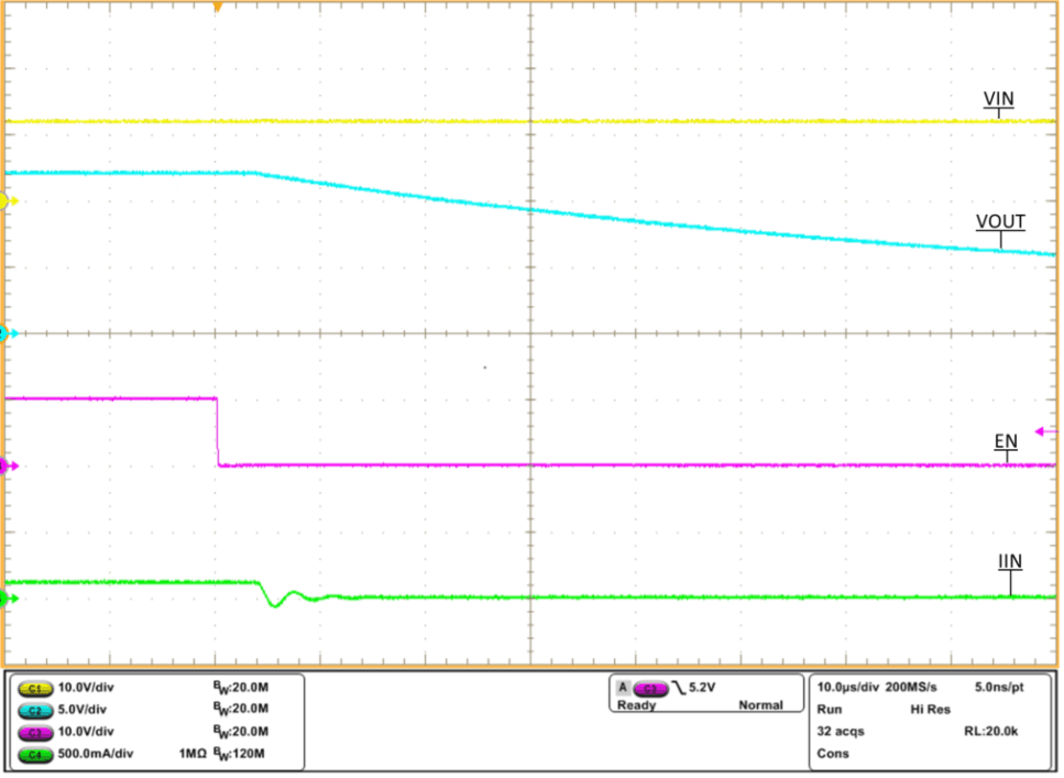 TPS2595 tps2595x-turn-on-off-delay-vin-equals-12v-CIN-equals-0-1uf-COUT-equals-1uF-RLIM-equals-487-RL-equals-100-ohm-02-scope-shot.gif