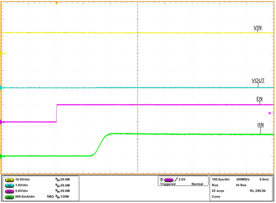 TPS2595 tps2595x-wakeup-at-short-vin-equals-12v-cin-equals-0-1uf-cout-equals-1uf-rlim-equals-487-01-scope-shot.gif