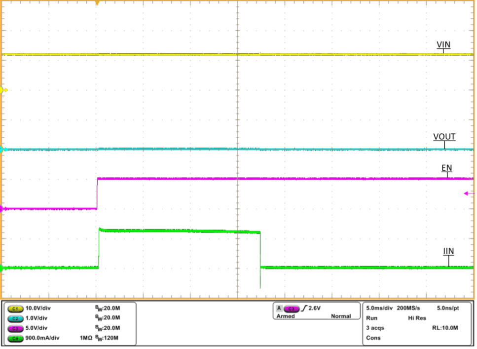 TPS2595 tps2595x-wakeup-at-short-vin-equals-12v-cin-equals-0-1uf-cout-equals-1uf-rlim-equals-487-02-scope-shot.gif