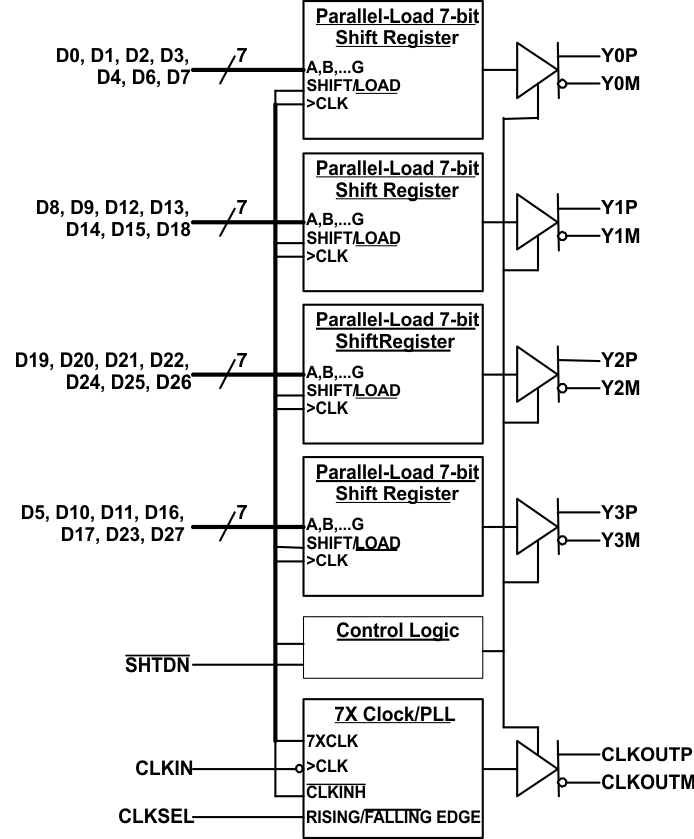 SN65LVDS93B-Q1 fbd_sllsf55.gif