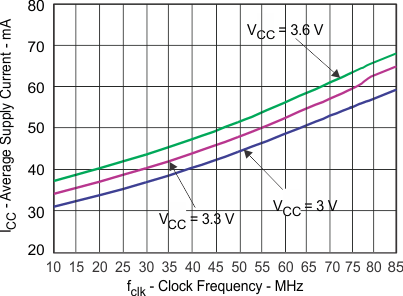 SN65LVDS93B-Q1 gscale_v_clk_llsf55.gif