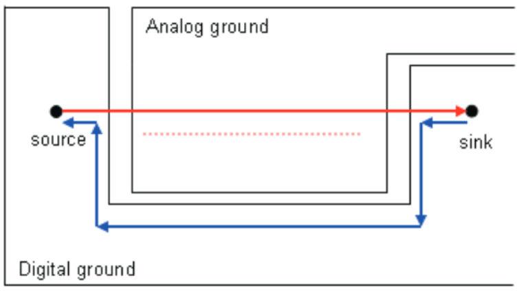 SN65LVDS93B-Q1 lacdpsrgs_SLLS846.gif