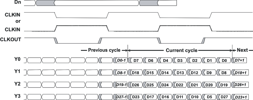 SN65LVDS93B-Q1 load_seq_lls846.gif