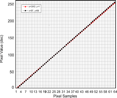 SN65LVDS93B appcurve_sllsem1.gif