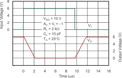 TLV271 TLV272 TLV274 tc_invert-lg-signal_10v_los351.gif