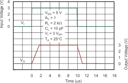 TLV271 TLV272 TLV274 tc_v-follow_lg-sig-pulse-resp-5v_los351.gif