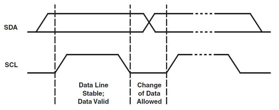 LP5018 LP5024 Data Validity