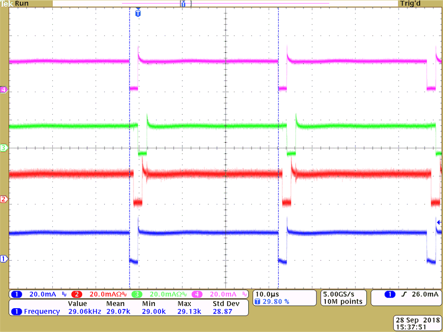 LP5018 LP5024 Current Waveform of OUT0, OUT1, OUT2 and OUT3