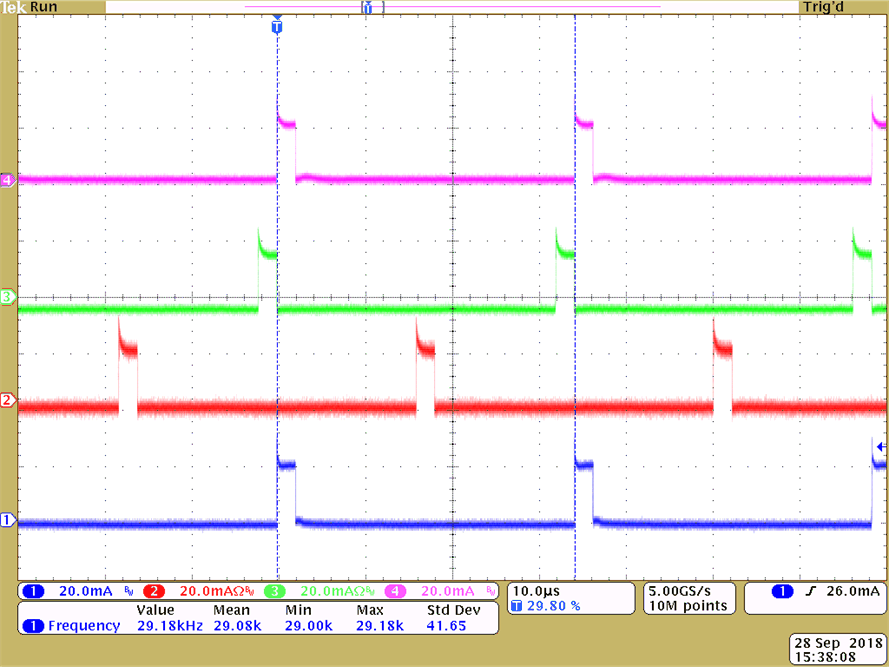 LP5018 LP5024 Current Waveform of OUT0, OUT1, OUT2 and OUT3