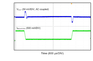 LMR14010A Load Transient Between 0.1 A and 1 A (VIN= 12 V, VOUT = 5 V)