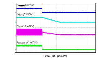 LMR14010A Shutdown Waveform (VIN = 12 V, VOUT = 5 V, ILoad= 800 mA)