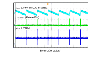 LMR14010A Eco-mode Operation
                            (VIN = 12 V, VOUT = 5 V, No Load)