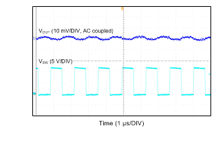 LMR14010A Switching Node and Output Voltage Waveform (VIN = 12 V, VOUT = 5 V, ILoad = 1 A)