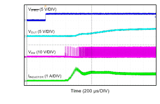 LMR14010A Start-Up Waveform (VIN = 12 V, VOUT = 5 V, ILoad = 800 mA)