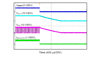 LMR14010A Shutdown Waveform (VIN = 18 V, VOUT = 12 V, ILoad= 800 mA)