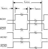 ADS1260 ADS1261 ai_acx_timing_sbas760.gif