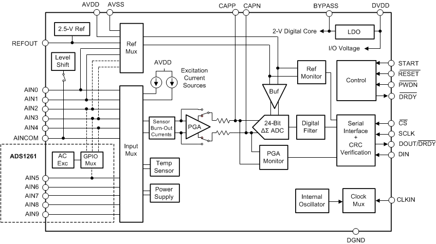 ADS1260 ADS1261 ai_func_bd_sbas760.gif