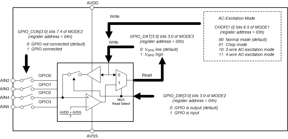 ADS1260 ADS1261 ai_gpio_bd_sbas760.gif