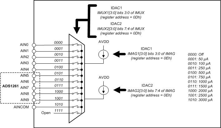 ADS1260 ADS1261 ai_idac_b_sbas760.gif