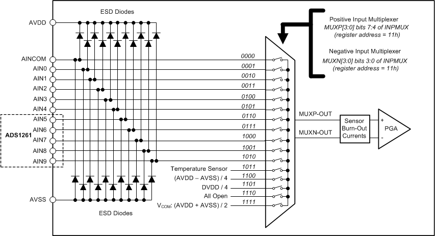 ADS1260 ADS1261 ai_inp_mux_b_sbas760.gif
