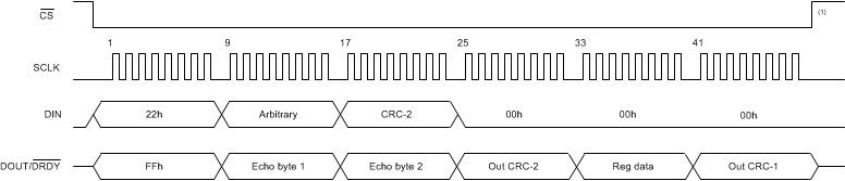 ADS1260 ADS1261 ai_read_reg_sbas760.gif