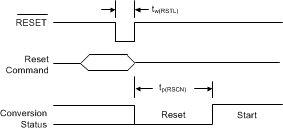 ADS1260 ADS1261 ai_rst_timing_sbas760.gif