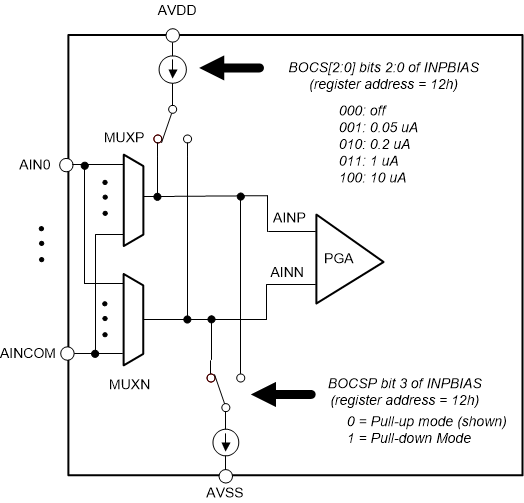 ADS1260 ADS1261 ai_sens_bias_sbas760.gif