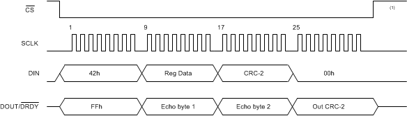 ADS1260 ADS1261 ai_write_reg_sbas760.gif