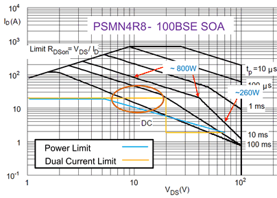 TPS23521 tps23523_dual_current_limit_vs_FET_.gif