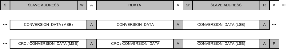 ADS122C04 ai_RDATA_Data_Integrity_bas751.gif