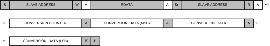 ADS122C04 ai_RDATA_using_Counter_bas751.gif