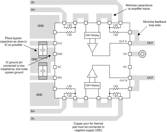 INA1620 SBOS859_PCB_Layout.gif