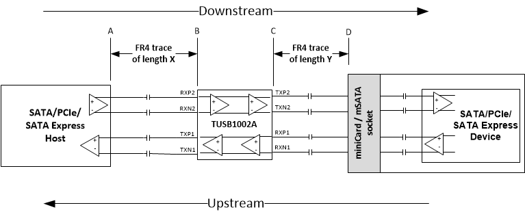 TUSB1002A SATA/PCIe/SATA Express Typical Application