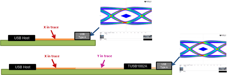 TUSB1002A Linear Equalizer