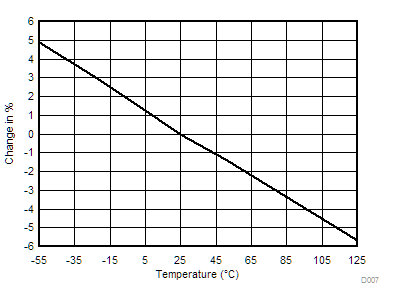 GUID-9EE113B1-971C-4CC2-8FEF-BB05EEA5FADD-low.gif