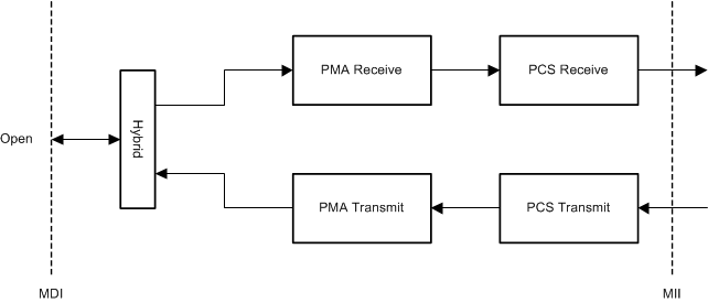 DP83TC811R-Q1 DP83TC81-analog-loopback-snls551.gif