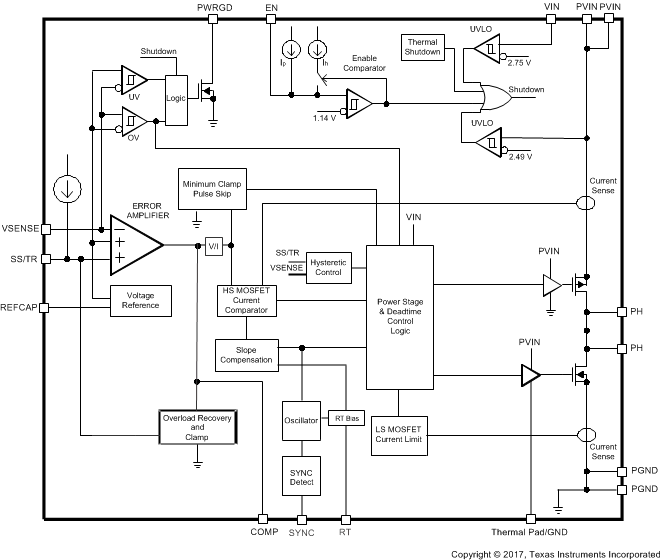 TPS50601A-SP fbd_lvsdf5.gif