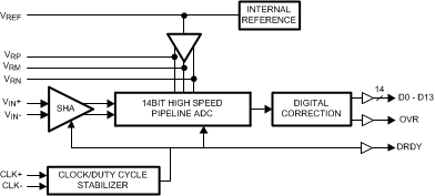 ADC14155QML-SP 20210702.gif