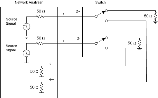 TS5USBC41 scds372_off_isolation.gif