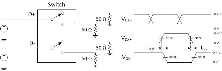 TS5USBC41 scds372_tsk.gif