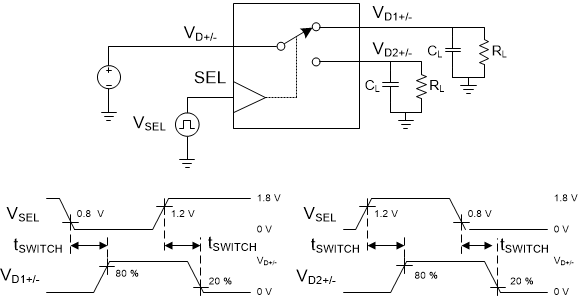 TS5USBC41 scds372_tsk_switch_timing.gif